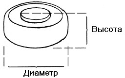 Паровой котел код тнвэд